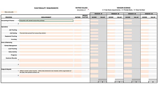 Violand’s Software Selection Matrix