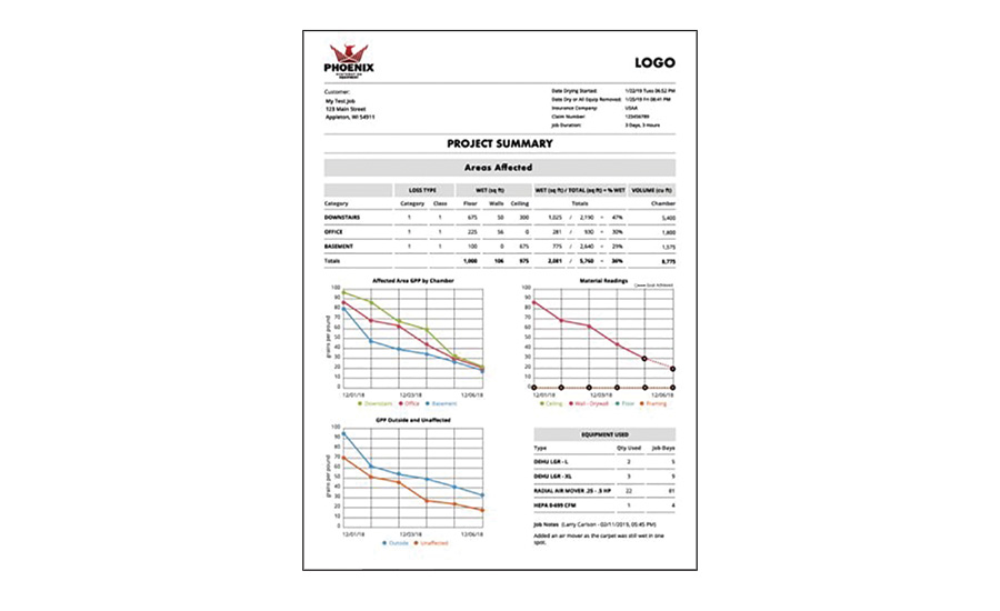 project summary