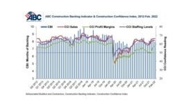 ABC Backlog