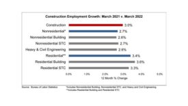 employment