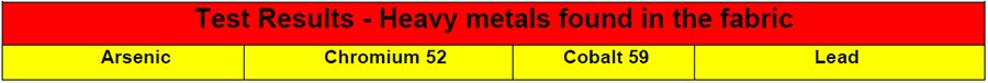 Test Results - Heavy metals found in the fabric
