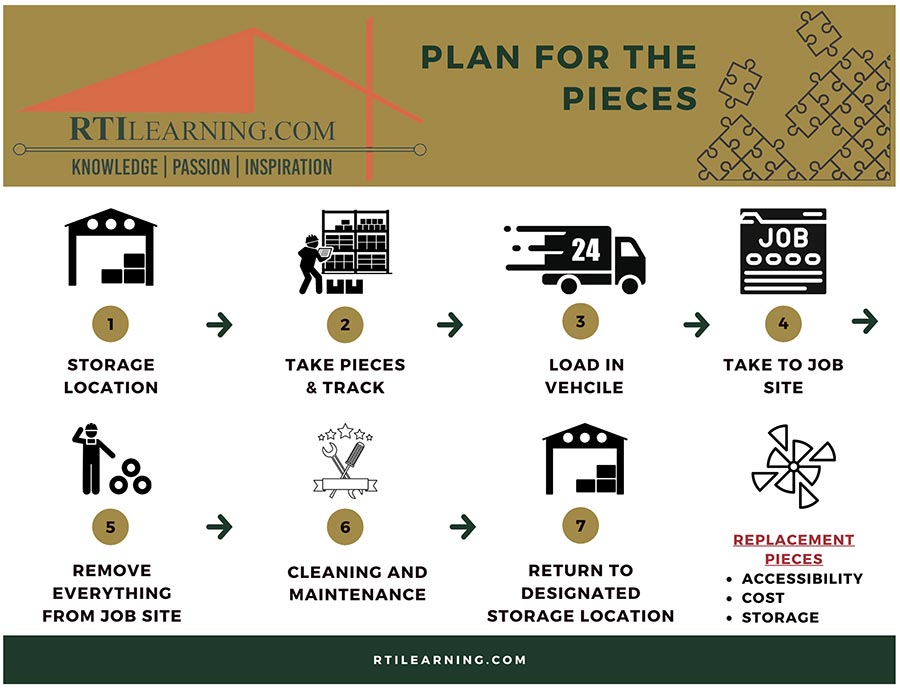 Plan for the Pieces