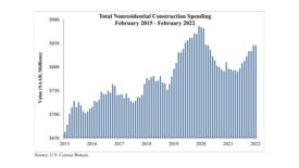 spending