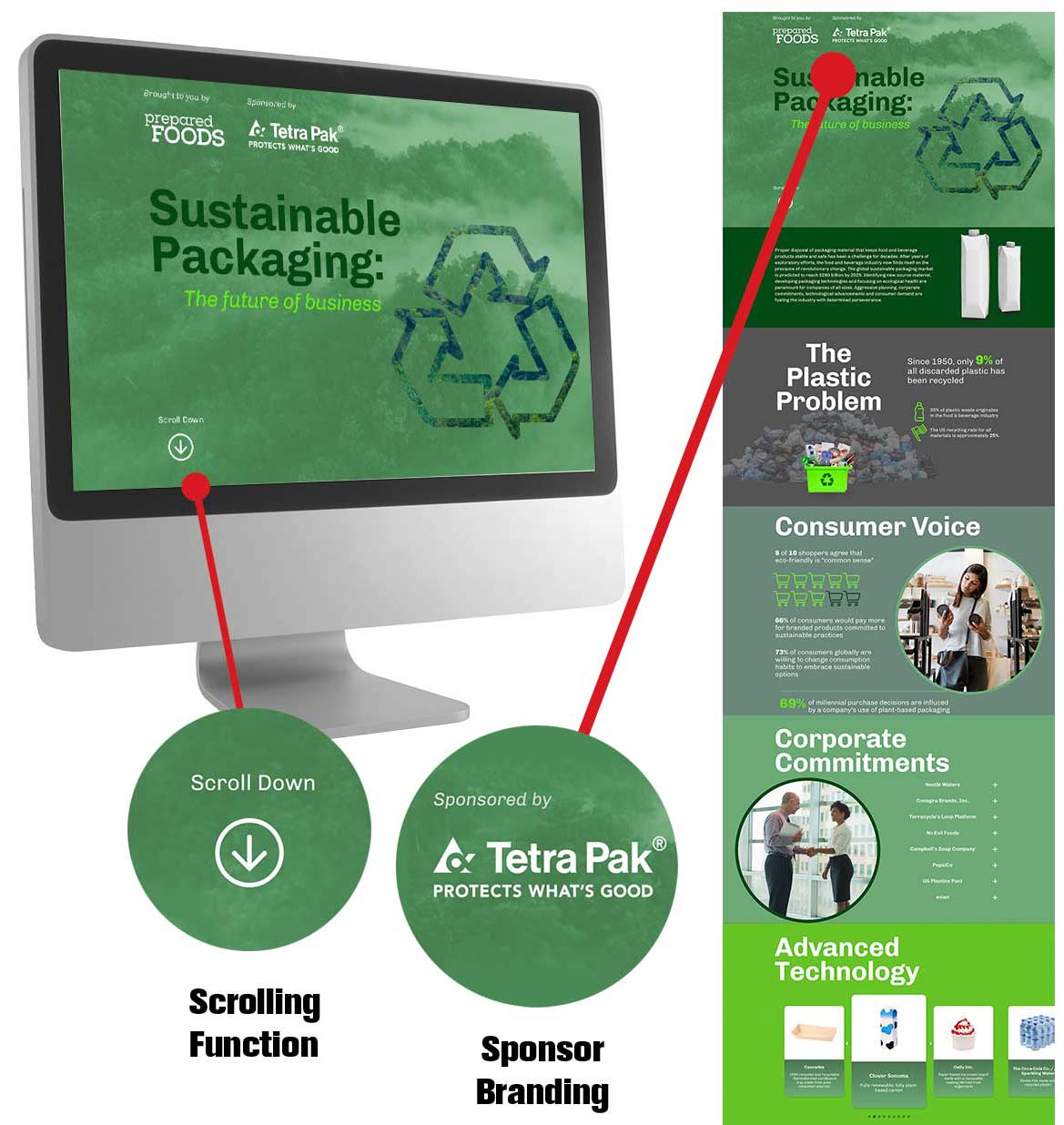 sponsored digital spotlight