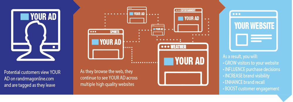 Online retargeting chart.