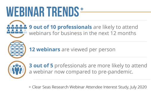 Webinar trends